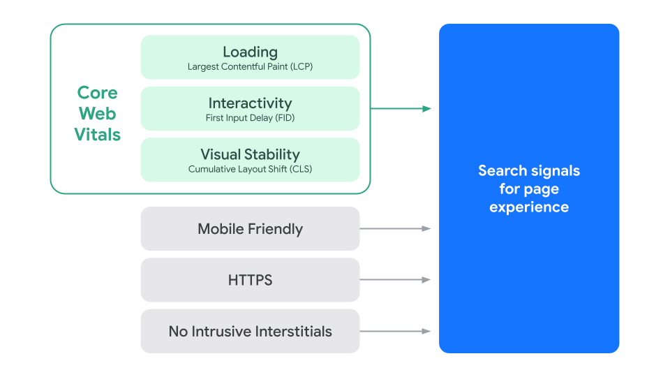 page-experience-report-example-google-developers